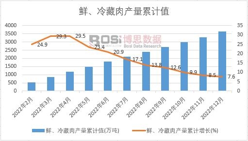 �r�������a(ch��n)����Ӌ(j��)