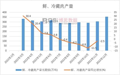 2022���Ї��r�������a(ch��n)���¶Ƚy(t��ng)Ӌ(j��)