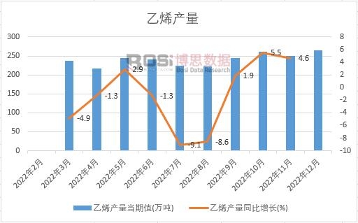 2022���Ї���ϩ�a���¶ȽyӋ