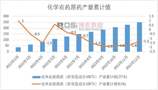 ���W�rˎԭˎ������Ч�ɷ�100�����a����Ӌ