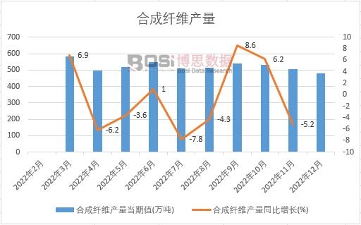 2022���Ї��ϳ��w�S�a(ch��n)���¶Ƚy(t��ng)Ӌ(j��)