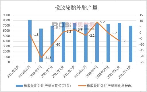 2022���Ї����z݆̥��̥�a���¶ȽyӋ