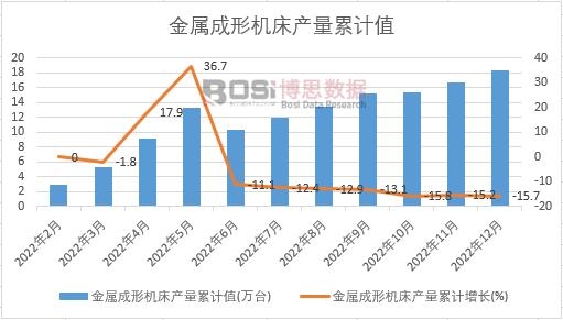 2022���Ї����ٳ��ΙC���a���¶ȽyӋ