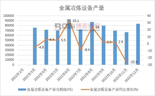 2022���Ї�(gu��)����ұ���O(sh��)��a(ch��n)���¶Ƚy(t��ng)Ӌ(j��)