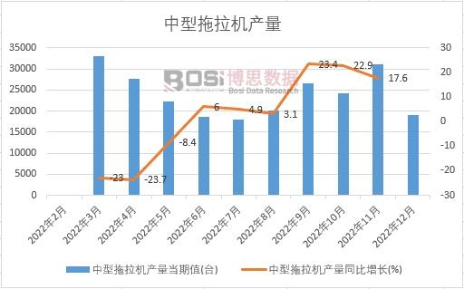 2022���Ї����������C�a���¶ȽyӋ