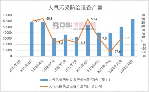 2022���Ї������Ⱦ�����O��a���¶ȽyӋ