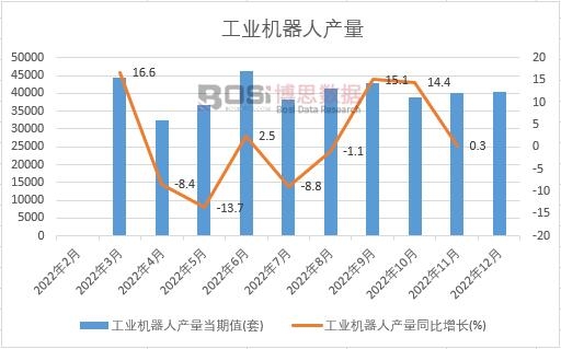 2022���Ї����I�C���ˮa���¶ȽyӋ