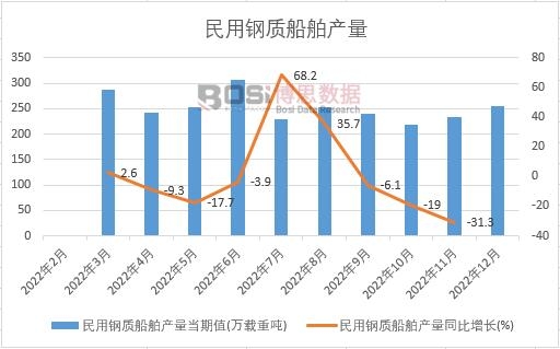 2022���Ї�������|�����a���¶ȽyӋ