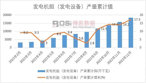 發(fā)電機(jī)組(發(fā)電設(shè)備)產(chǎn)量累計(jì)
