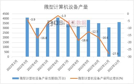 2022���Ї�΢��Ӌ��C�O��a(ch��n)���¶Ƚy(t��ng)Ӌ