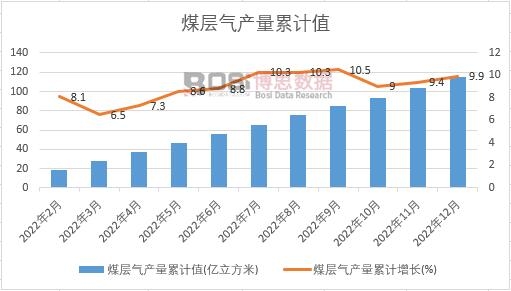 ú�Ӛ�a(ch��n)����Ӌ(j��)