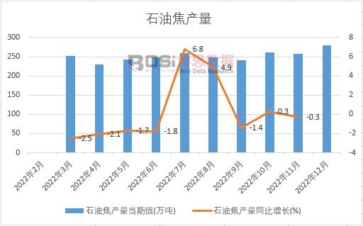 2022���Ї�ʯ�ͽ��a���¶ȽyӋ