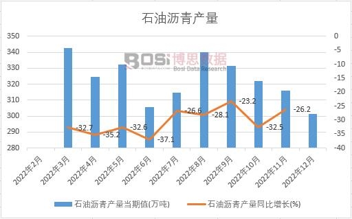 2022���Ї�ʯ�͞r��a���¶ȽyӋ