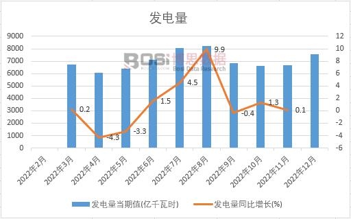 2022���Ї��l(f��)����¶Ƚy(t��ng)Ӌ(j��)