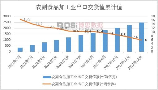 �r(n��ng)��ʳƷ�ӹ��I(y��)���ڽ�؛ֵ��Ӌ