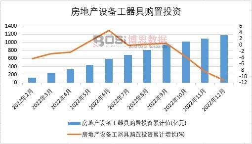 2022���Ї����خa�O�乤����ُ��Ͷ�Y�¶ȽyӋ