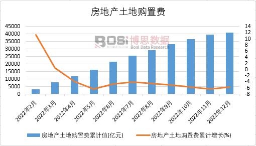 2022���Ї�(gu��)���خa(ch��n)����ُ(g��u)���M(f��i)�¶Ƚy(t��ng)Ӌ(j��)