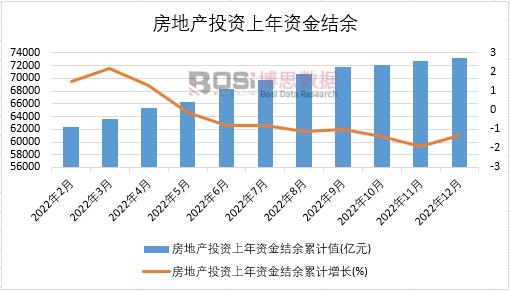 2022���Ї����خaͶ�Y�����Y��Y���¶Ƚy(t��ng)Ӌ