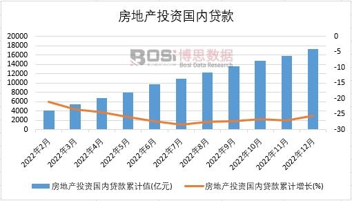 2022���Ї�(gu��)���خa(ch��n)Ͷ�Y��(gu��)��(n��i)�J���¶Ƚy(t��ng)Ӌ(j��)