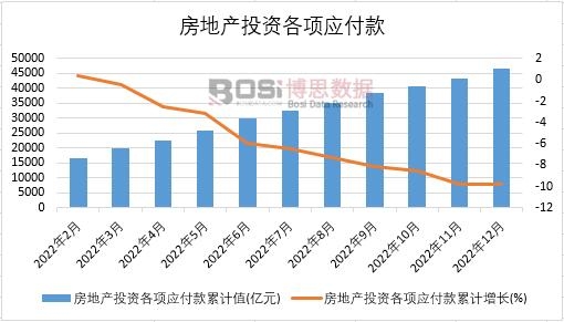 2022���Ї�(gu��)���خa(ch��n)Ͷ�Y���(xi��ng)��(y��ng)�����¶Ƚy(t��ng)Ӌ(j��)