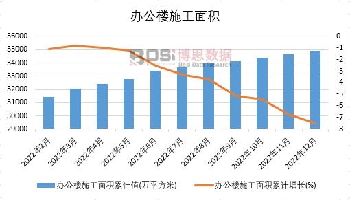 2022���Ї��k����ʩ����e�¶Ƚy(t��ng)Ӌ