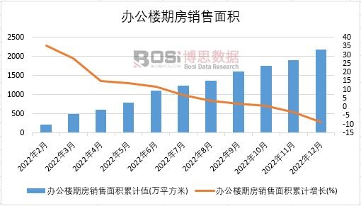 2022���Ї��k�����ڷ��N����e�¶Ƚy(t��ng)Ӌ