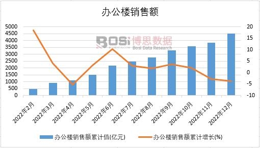 2022���Ї�(gu��)�k�����N���~�¶Ƚy(t��ng)Ӌ(j��)