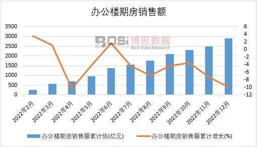 2022���Ї��k�����ڷ��N���~�¶ȽyӋ