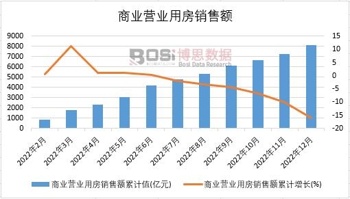 2022���Ї��̘I(y��)�I�I(y��)�÷��N���~�¶Ƚy(t��ng)Ӌ