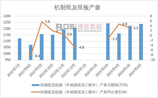 2023���ϰ����Ї��C�Ƽ�������a���¶ȽyӋ