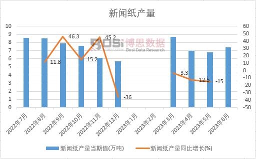 2023���ϰ����Ї������a���¶ȽyӋ