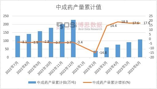 �г�ˎ�a(ch��n)����Ӌ(j��)