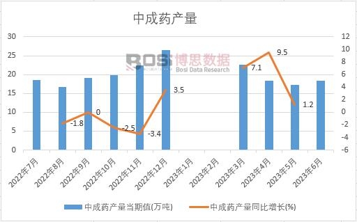 2023���ϰ����Ї��г�ˎ�a(ch��n)���¶Ƚy(t��ng)Ӌ(j��)