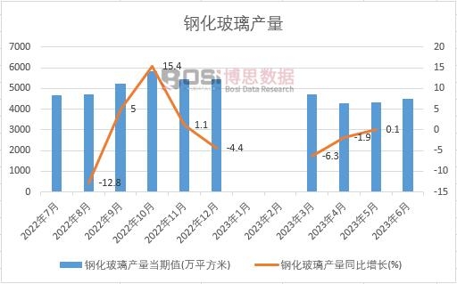 2023���ϰ����Ї�䓻������a(ch��n)���¶Ƚy(t��ng)Ӌ(j��)