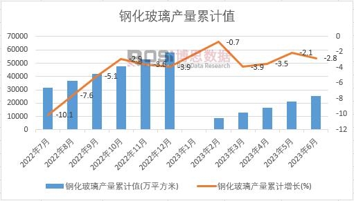䓻������a(ch��n)����Ӌ(j��)