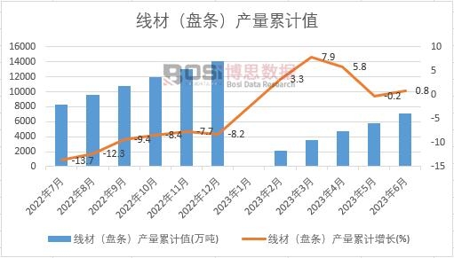 ���ģ��P�l���a(ch��n)����Ӌ(j��)