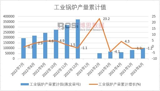 ���I(y��)偠t�a(ch��n)����Ӌ