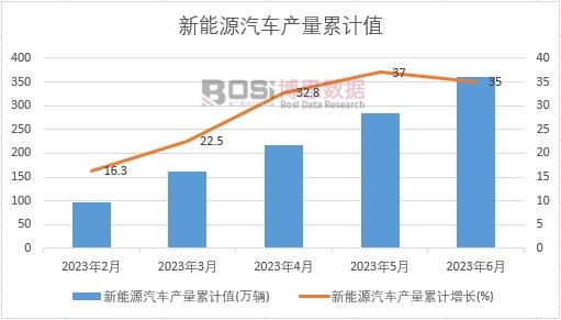 ����Դ��܇�a(ch��n)����Ӌ