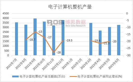 2023���ϰ����Ї����Ӌ��C���C�a���¶ȽyӋ