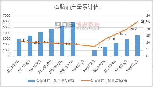 ʯ�X�ͮa(ch��n)����Ӌ