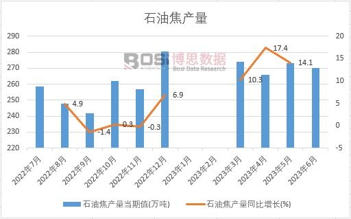 2023���ϰ����Ї�ʯ�ͽ��a���¶ȽyӋ