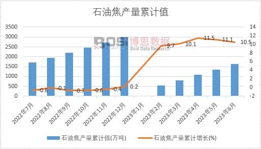 ʯ�ͽ��a����Ӌ