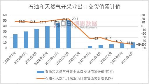 ʯ�ͺ���Ȼ���_�ɘI(y��)���ڽ�؛ֵ��Ӌ(j��)