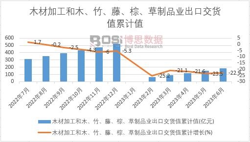 ľ�ļӹ���ľ�����١��ء�����Ʒ�I���ڽ�؛ֵ��Ӌ