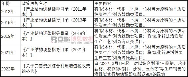 �Ї�����̿���߷�Ҏ