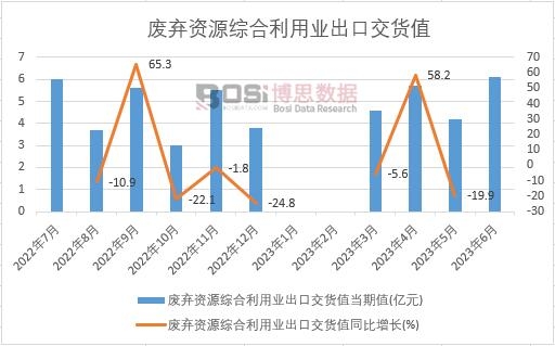 2023���ϰ����Ї��U���YԴ�C�����ØI(y��)���ڽ�؛ֵ�¶Ƚy(t��ng)Ӌ