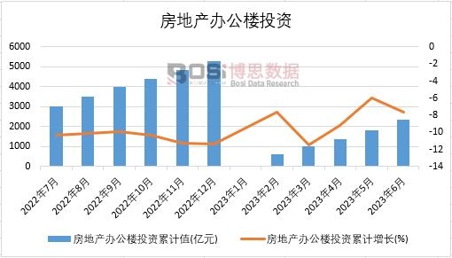 2023���ϰ����Ї����خa�k����Ͷ�Y�¶ȽyӋ