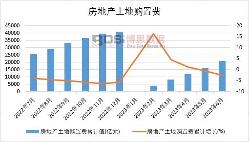 2023���ϰ����Ї����خa����ُ���M�¶ȽyӋ