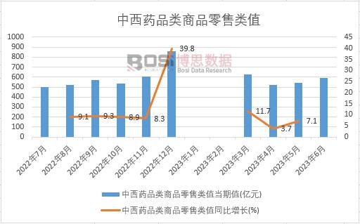 2023���ϰ����Ї�����ˎƷ���Ʒ�����ֵ�¶Ƚy(t��ng)Ӌ(j��)