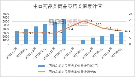 ����ˎƷ���Ʒ�����ֵ��Ӌ(j��)